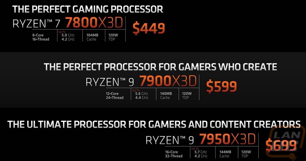 AMD Ryzen 7 7800X3D Processor — image 2