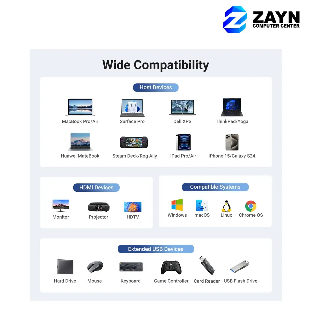 USB-C to HDMI+2xUSB-A 3.2+1xUSB-C 3.2+RJ45+PD (6-in-1)